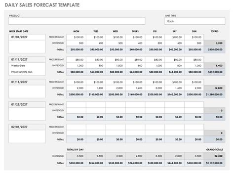 Best 5+ Sales forecast Template Daily Monthly Yearly - You Calendars ...