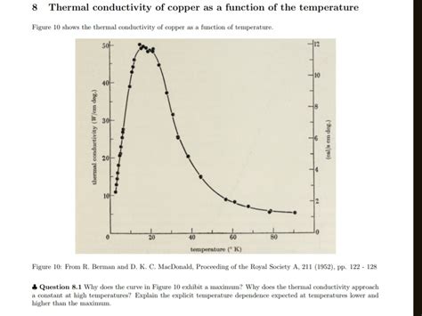 Solved 8 Thermal conductivity of copper as a function of the | Chegg.com