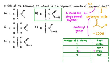 Question Video: Identifying the Structure of Propanoic Acid | Nagwa