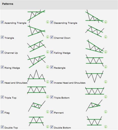 Chart Patterns. January 24, 2016 | by Thomas Mann | All Things Stocks ...