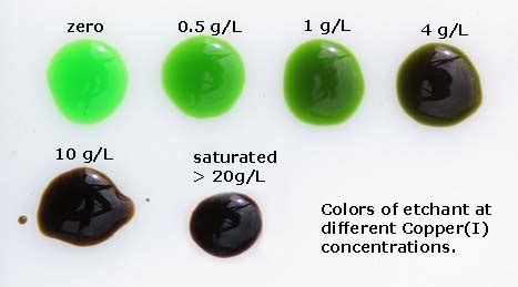 Cupric Chloride Etchant Getting Closer | Jim's Projects