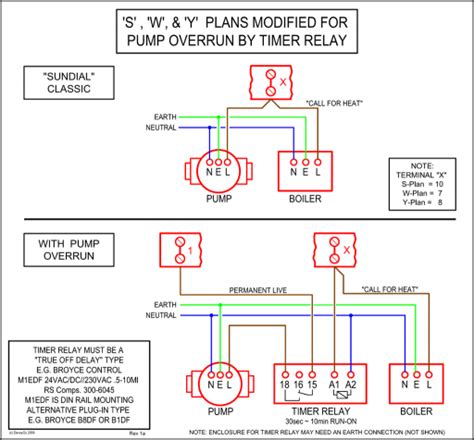 Clarke Single Phase Induction Motor Wiring Diagram