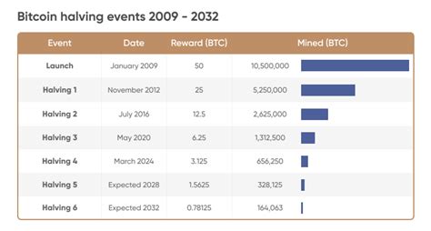 Bitcoin Price Prediction 2023-2030 BTC Forecast [Research] - artihc