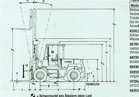 Hyster H 16.00 XL diesel forklift specs (1996 - 2000) | Lift trucks ...