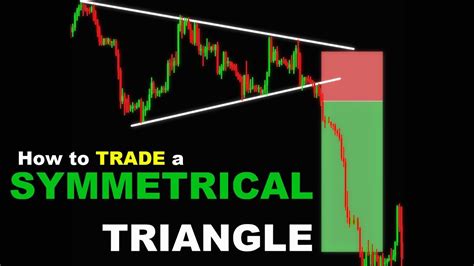 SYMMETRICAL TRIANGLE #ChartPatterns Candlestick | Stock | Market ...