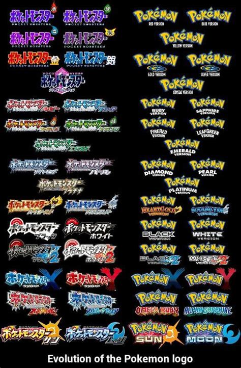 Evolution of the Pokemon logo - Evolution of the Pokemon logo - )