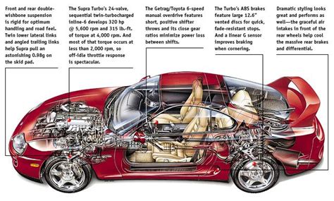 BiTurbo Vs. Twin-Turbo?