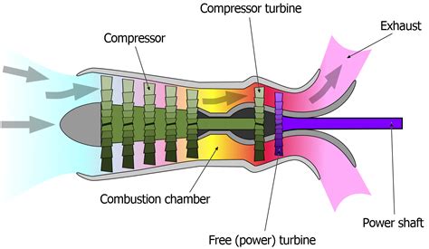 Jet Engine Schematic Diagrams