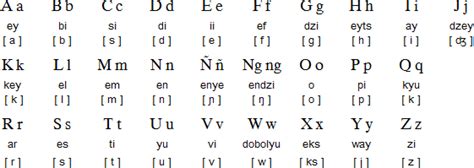 Filipino language, alphabet and pronunciation