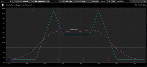 Batman Option Strategy. : r/InvestDojo