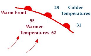 Module 7 - Weather Forecasting