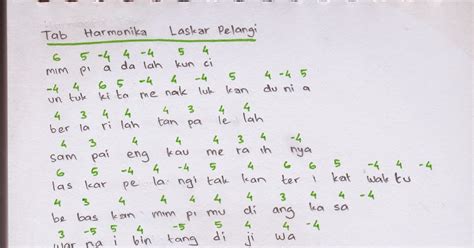 Chords and Tabs and Everythings: Tab Harmonika Laskar Pelangi - Nidji