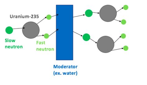 What Is The Role Of The Moderator - cloudshareinfo