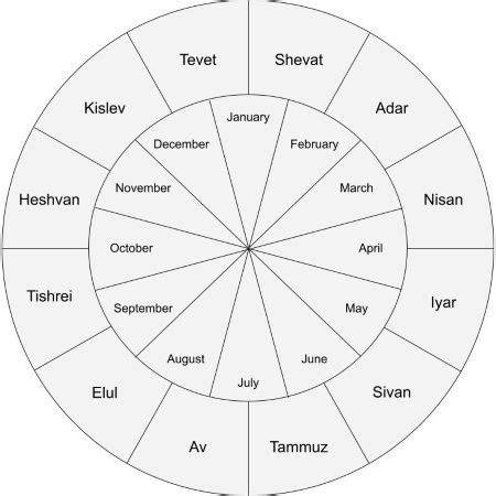 What Are The 12 Months Of The Hebrew Calendar - Rois Vivien