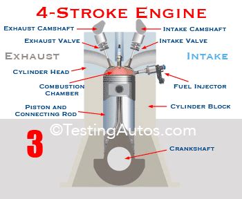 4 Stroke Engine Cycle Animation