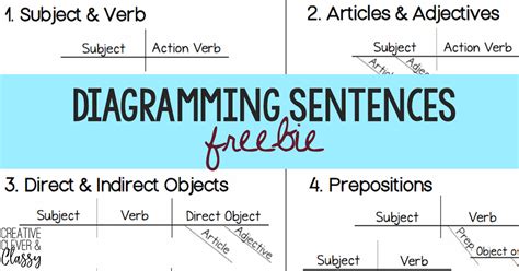 Sentence Diagram Generator