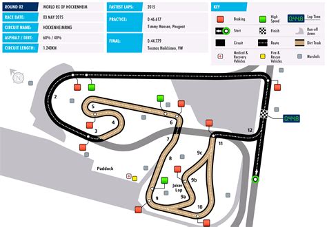 FIA World Rallycross Championship - Tracks Request | RaceDepartment