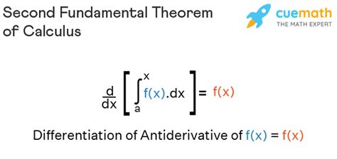 Second Fundamental Theorem of Calculus - Formula, Proof, Examples