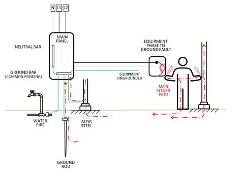 How Grounding System Testing Works - VFC Lightning