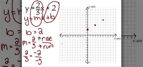 How To Calculate Y=mx+b On Excel - Sheri Jone's 8th Grade Math Worksheets