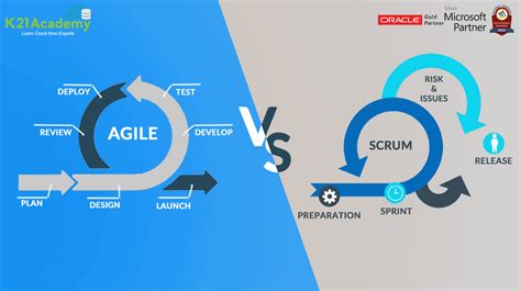 Agile vs Scrum: Know The Differences | Scrum Master Certification