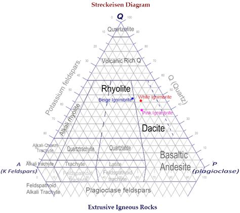 Applied Sciences | Free Full-Text | Properties of the Ignimbrites in ...