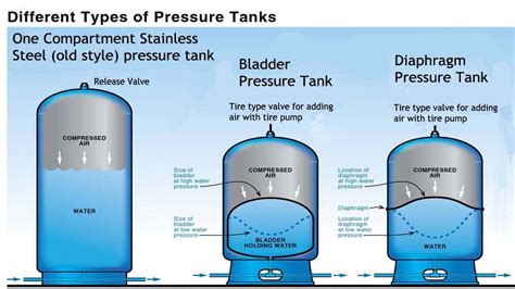 Bladder Tank Vs Pressure Tank - Wildcard Reining