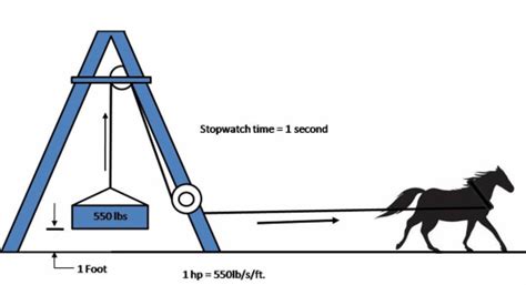 Horsepower vs Torque - What's the difference? - News/Articles/Motorists ...