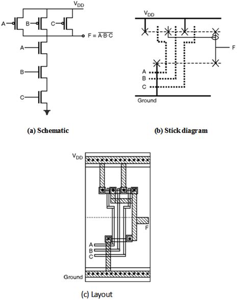 Stick Diagram Of Cmos Inverter Circuit