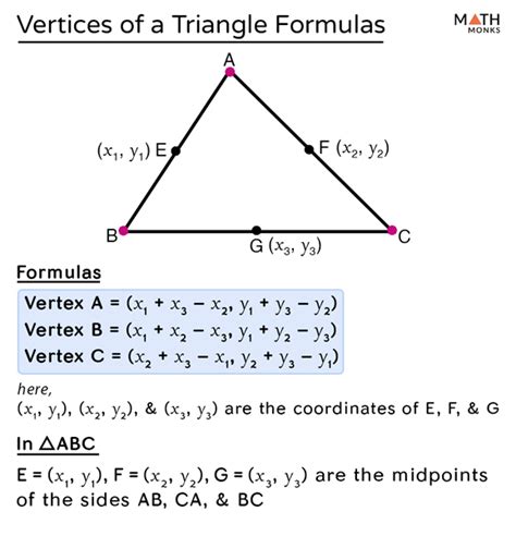 Name The Vertex Of The Angle