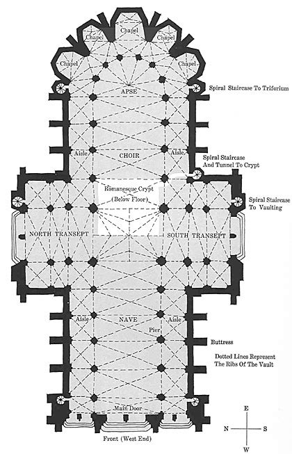 Cathedral Floor Plan Glossary - Ariel View - The Pillars of the Earth