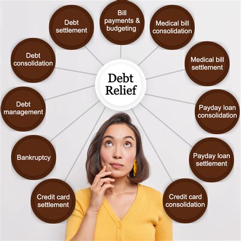 Debt Relief: A Guide to Choosing the Right Program for You