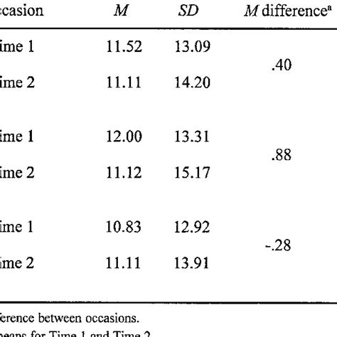 (PDF) Assessment of Suicidal Ideation in Inner-City Children and Young ...