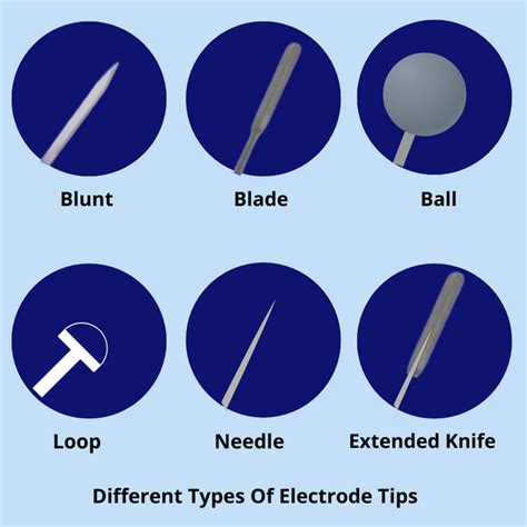 Electrosurgical Pencil / Cautery Pencil and It's Uses