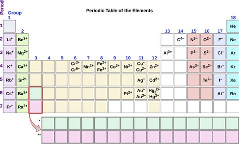 5.1 Ionic and Molecular Compounds | Introductory Chemistry