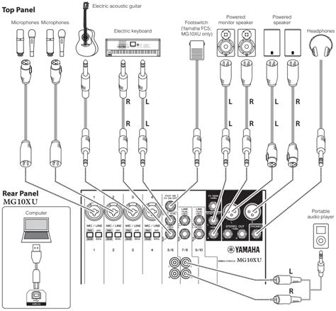 YAMAHA MG10XU Mixing Console Owner's Manual