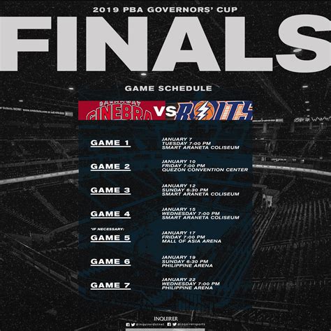 2019 PBA Govs’ Cup Finals Live Stream Schedule