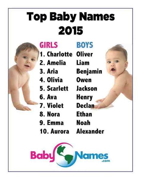 Which Are the Most Popular Baby Names of 2015?