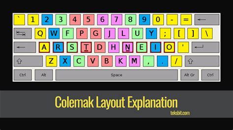 Colemak Keyboard Layout: Better than Qwerty or Dvorak? - TEKSBIT