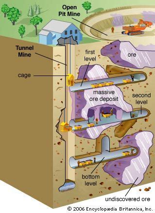 Underground Coal Mine Diagram