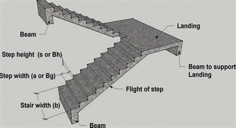 Details guidelines on RCC Staircase Design | Staircase design, Concrete ...