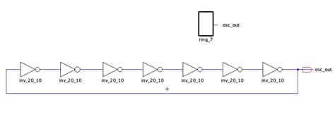 ring oscillator design, layout and simulation