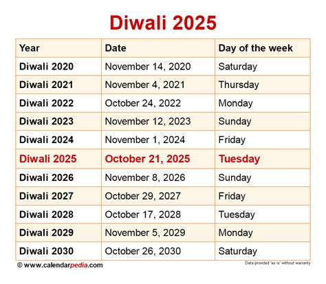 Diwali 2025 Calendar: Date, Significance, And Traditions - Calendar ...