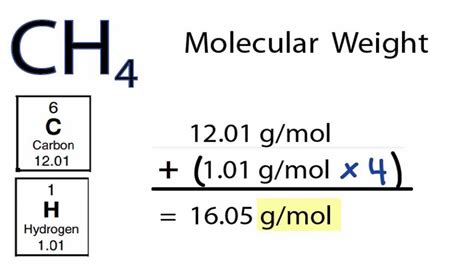 CH4 Molecular Weight: How to find the Molar Mass of CH4 - YouTube