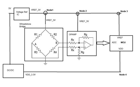 TMS320F28377D-EP: ADC and OPAMP circuit interfacing - C2000 ...