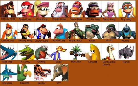 Donkey Kong 64 Characters Names