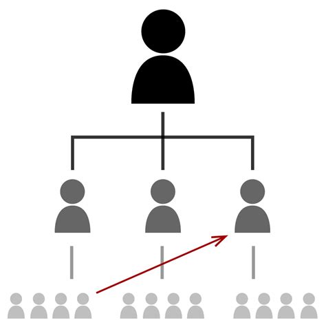 🌈 Diagonal communication in an organization. Difference between ...