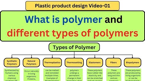 V01_What is Polymer and the different Types of Polymers | understand ...