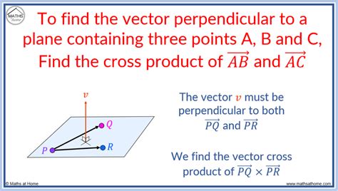 How to Find a Vector Perpendicular to a Plane – mathsathome.com