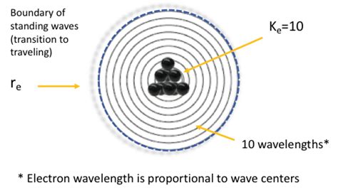 Electron Radius – EWT